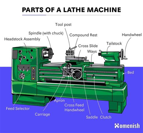 cnc lathe machine sketch|labelled diagram of lathe machine.